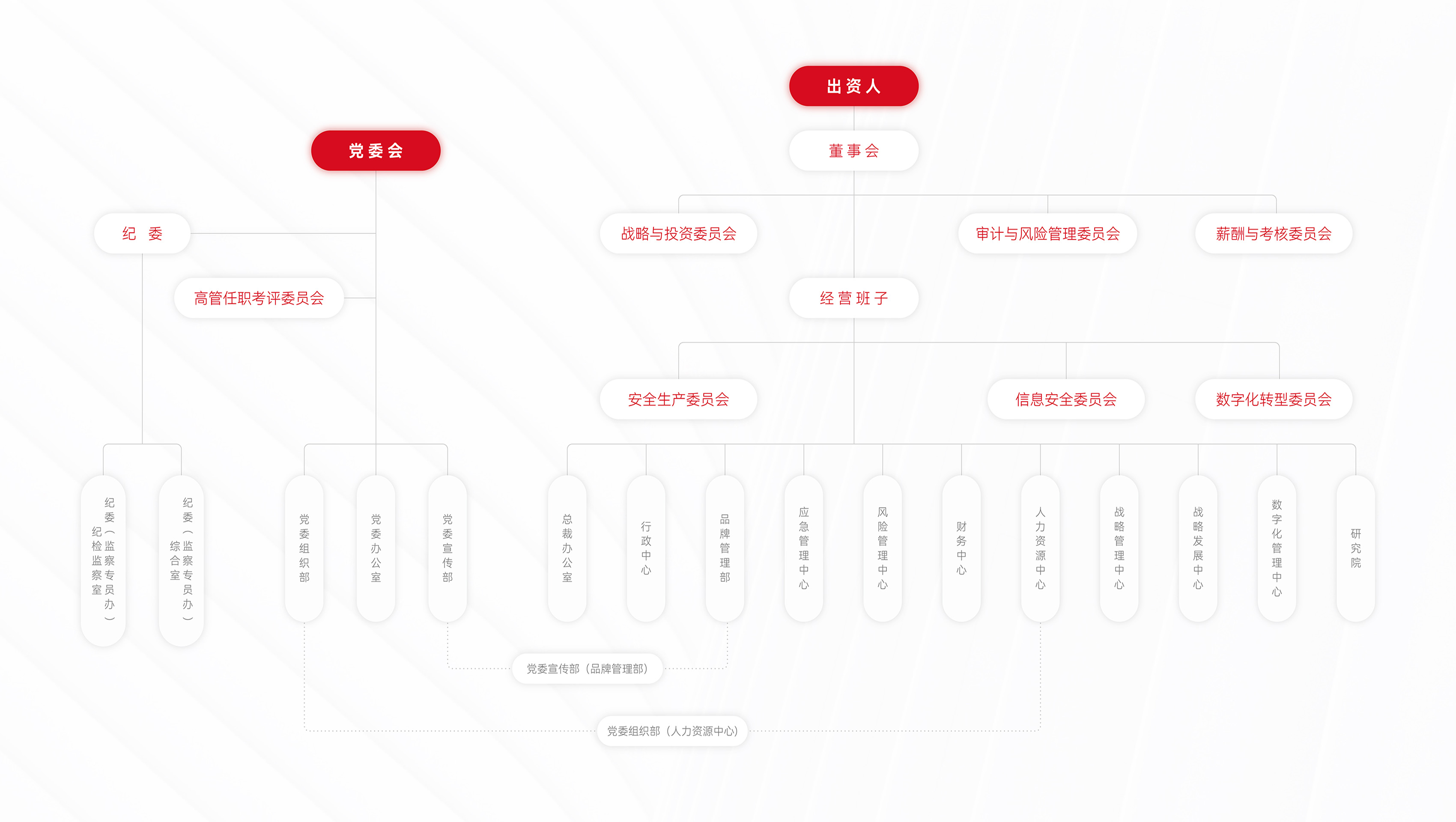组织架构